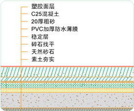塑膠跑道建設水泥基礎要求